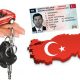 شرایط اخذ گواهینامه رانندگی در ترکیه